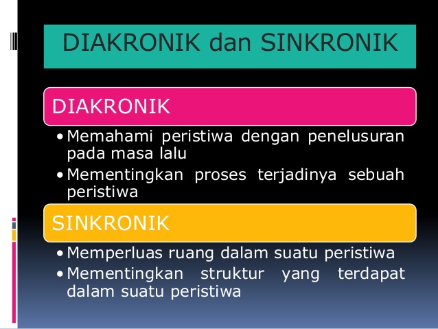 Contoh Diakronik Dan Sinkronik Dalam Sejarah Kumpulan Contoh
