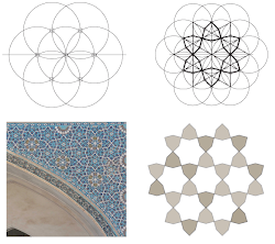 islamic geometric patterns geometry pattern architecture circle drawing introduction iran modern motif artofislamicpattern simple circles drawings arabic grid sacred traditional