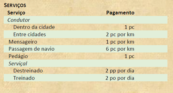 Serviços - D&D 5e Serviços - D&D 5e