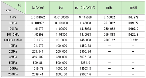 Chapter 1 Introduction what unit is pressure measured in. iphone XS Max. wh...