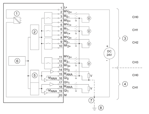 Mengenal Hardware PLC Siemens S7-300 ~ TEKNOFA
