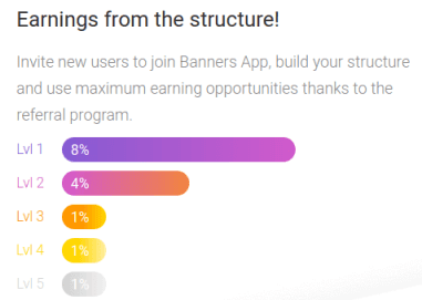 banners app referral system