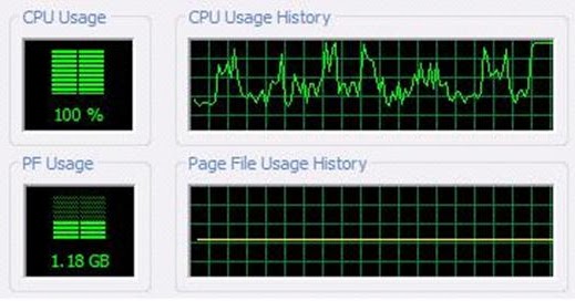 C usage usage. Cpu usage 100%. cpu usage. cpu usage 100 что делать. cpu usage history восемь 8 окошка.