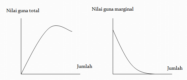Soal Soal Dan Makalah Dari Semua Mata Kuliah Umum Semester 1 3 Stkip Pgri Bangkalan Makalah Mikroekonomi Tentang Teori Perilaku Konsumen