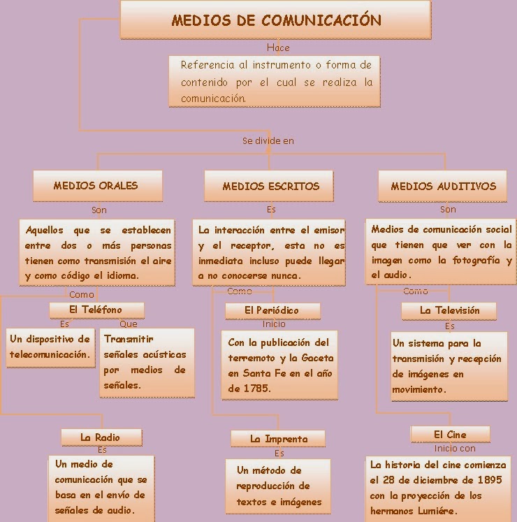 MEDIOS DE COMUNICACION MASIVOS CLASIFICACION DE