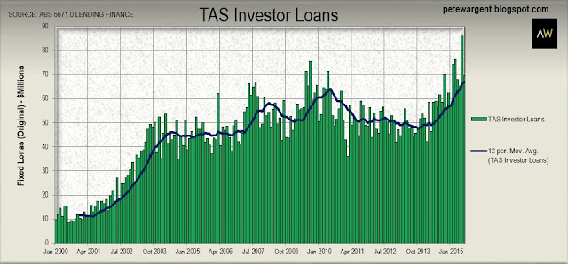 tas investor loans tas investor loans