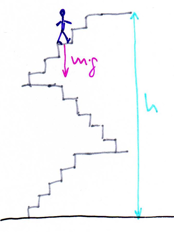 mi mundo de papel: subir escaleras
