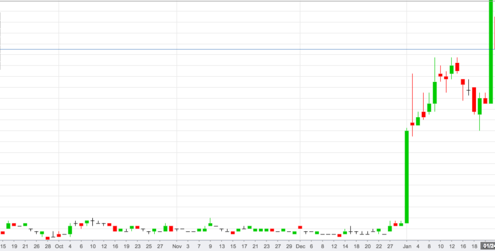 Warrants trading strategies