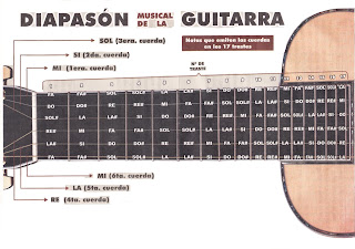 MÚSICA Y PARTITURAS JOSECOR: LAS NOTAS MUSICALES EN EL DIAPASÓN DE LA