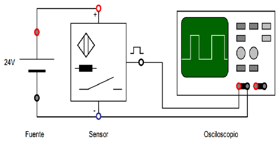 CONTROL Y AUTOMATISMOS ELECTRICOS: SENSORES INDUCTIVOS