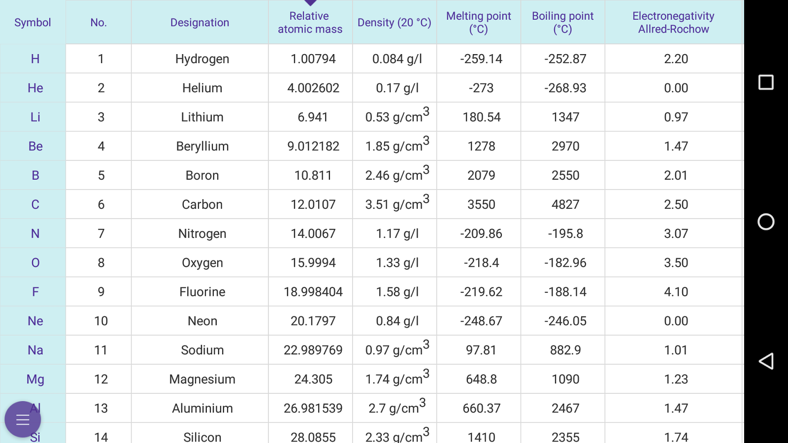 elemental mass calculator elemental mass calculator