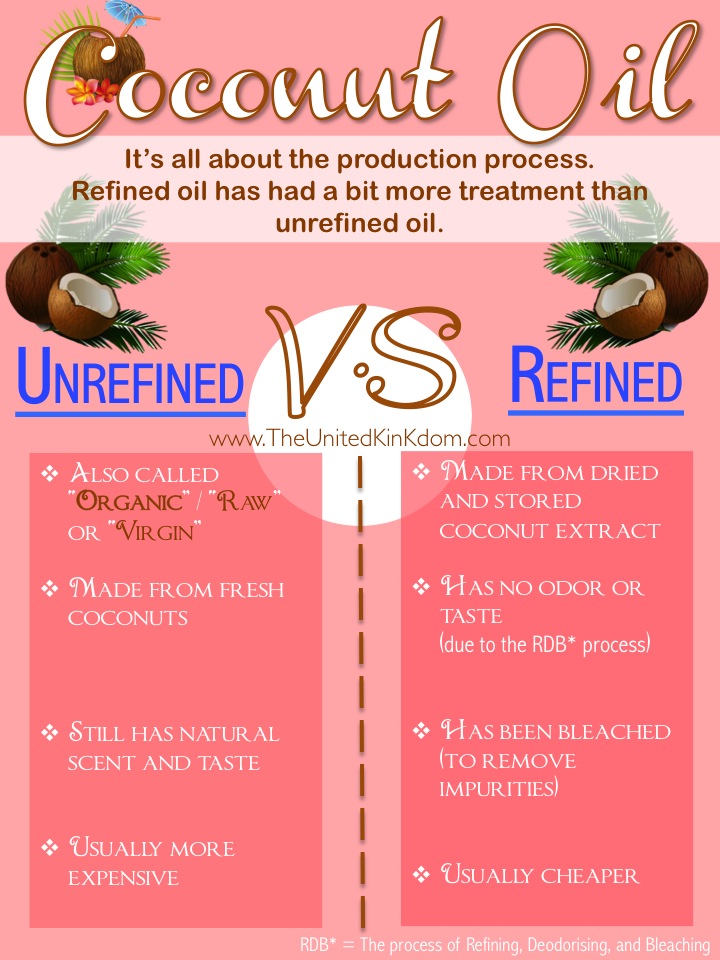 United Kinkdom Refined Or Unrefined Coconut Oil