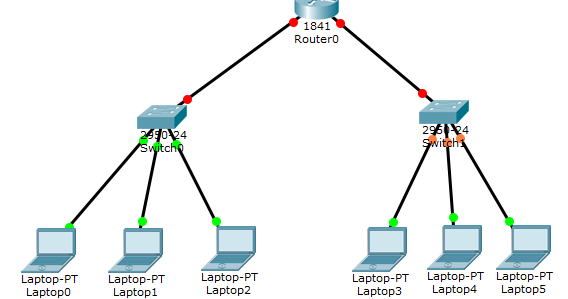 Langkah - Langkah Routing 2 Jaringan Beda Kelas dengan Menggunakan ...