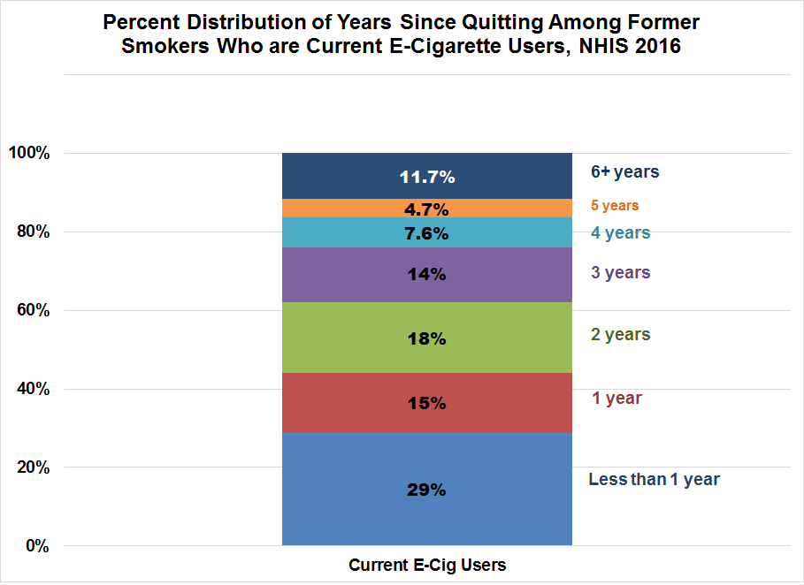 Tobacco Truth 2016 CDC Data Shows ECigarette Use Declines Again