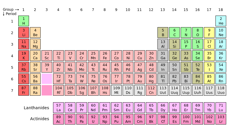 chemiccal element 39 chemiccal element 39