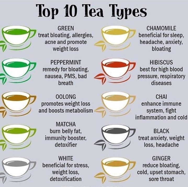 Top 10 Types of Tea