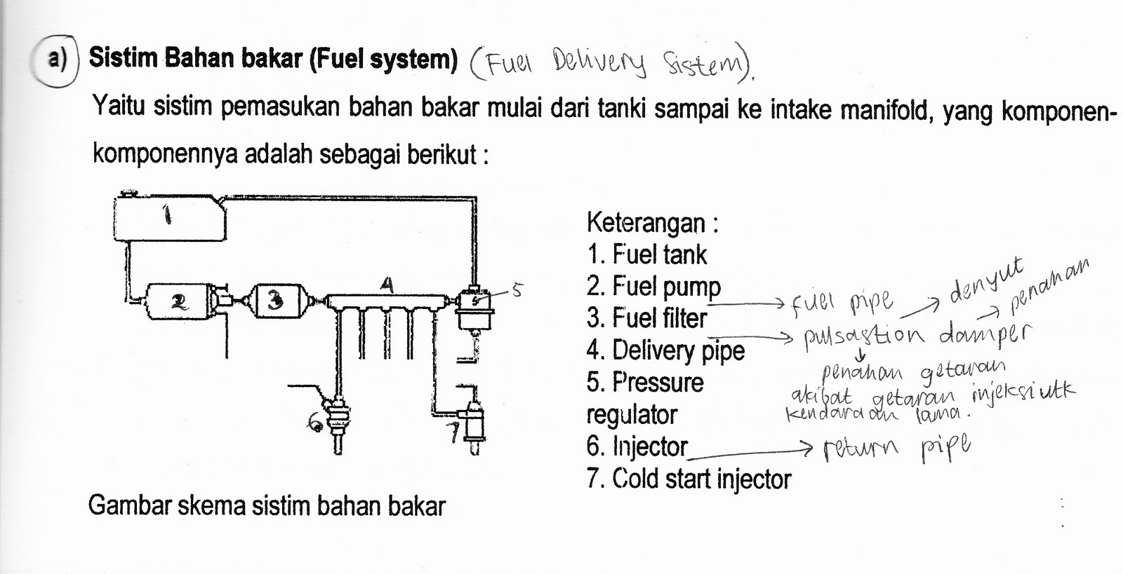 Sistem Injeksi Bahan Bakar Elektronik