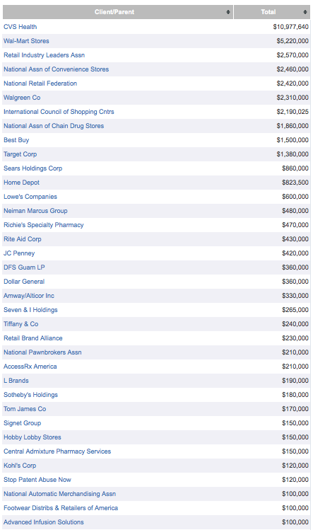 Walmart, Tax Fairness and How to Exploit Tax Loopholes