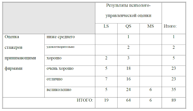 О валидности (точнее, невалидности) центров оценки 