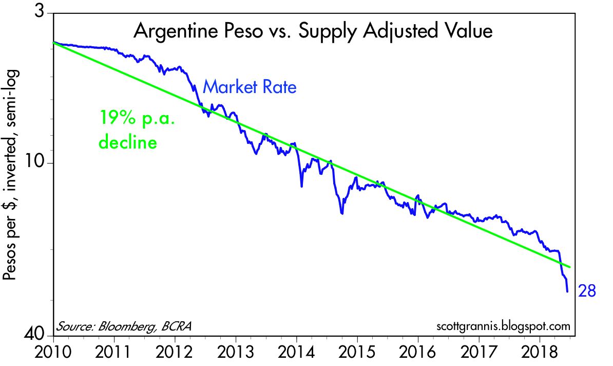 Peso Value Chart