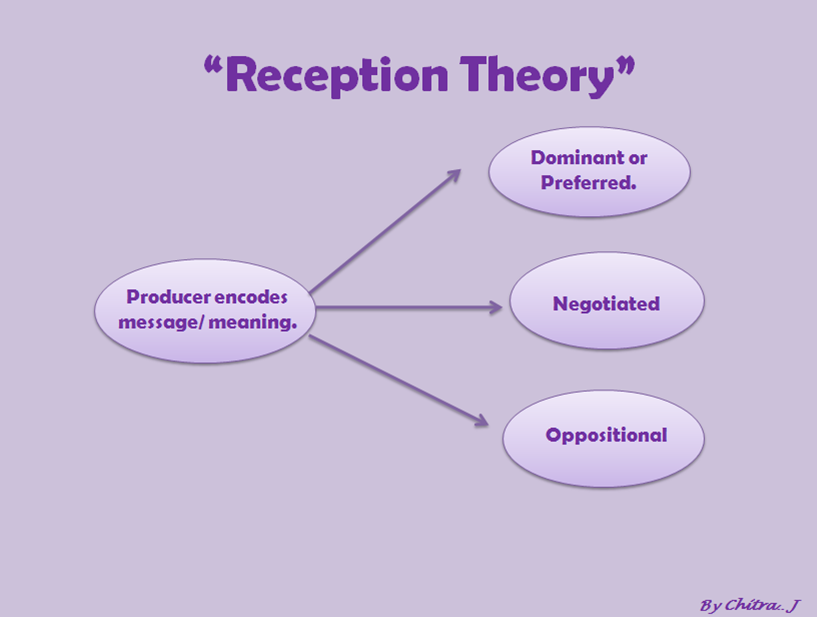 Producer meaning. Английские сокращения в переписке. Переписка на английском. Theory. Morality and ethics.