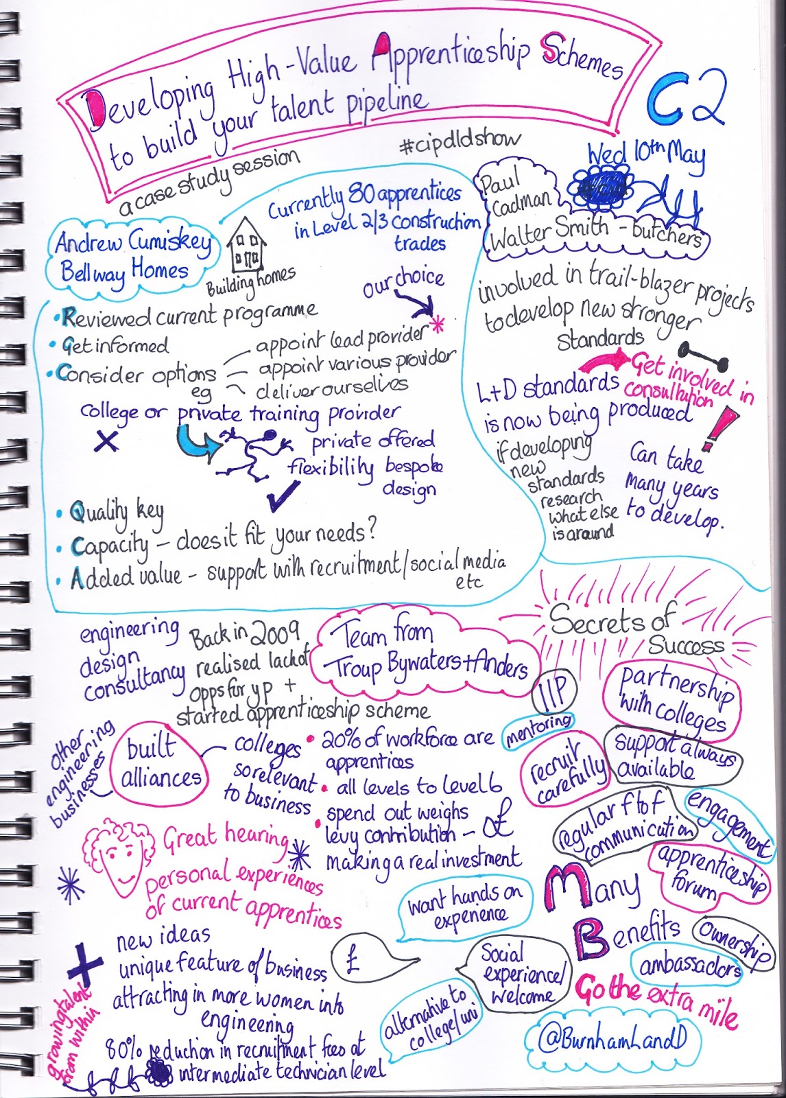 L & D Matters by Burnham L&D: Complete Collection of My Sketchnotes ...