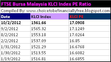 Choice To Be Financially Free