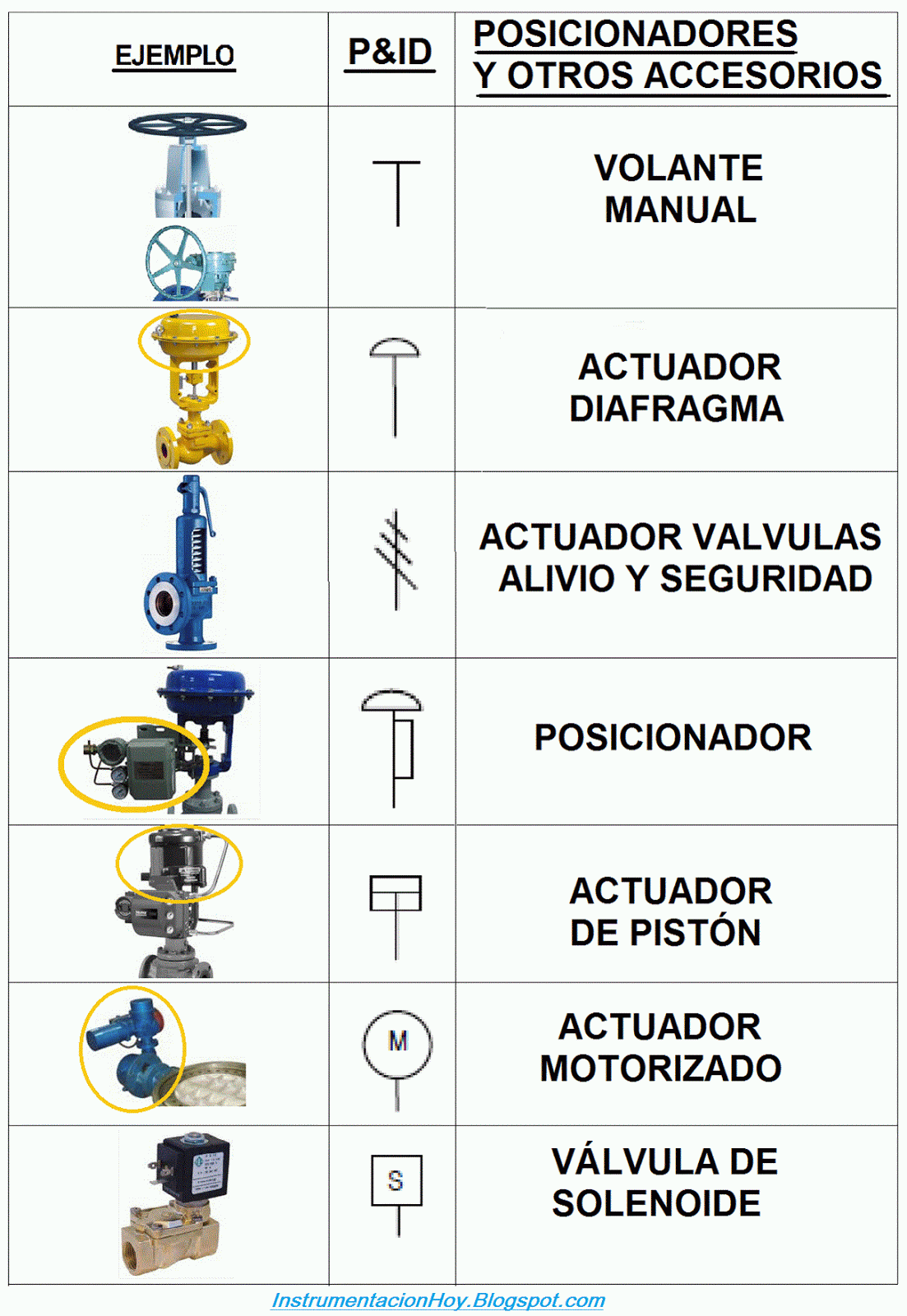 ISA99 Industrial Automation and Control Systems Security