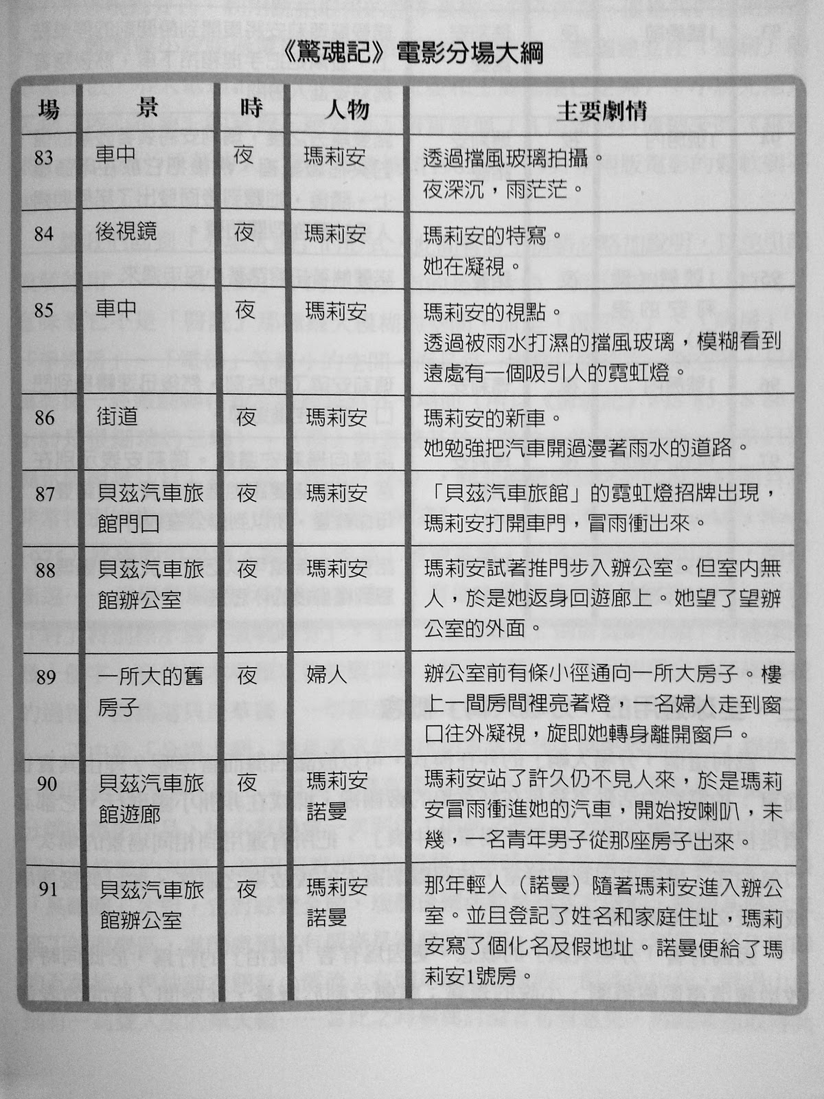 分場大綱怎麼寫？劇本分場大綱有格式範例嗎？分場大綱需掌握的4個技巧- 東默農編劇實戰教室, image size:1200x1600