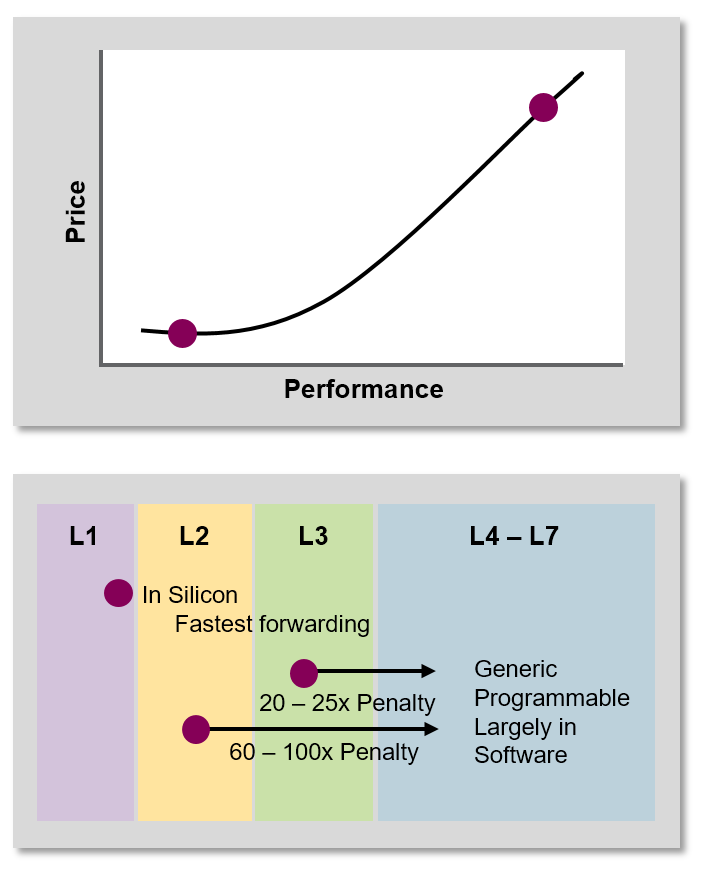 As the Pendulum Swings