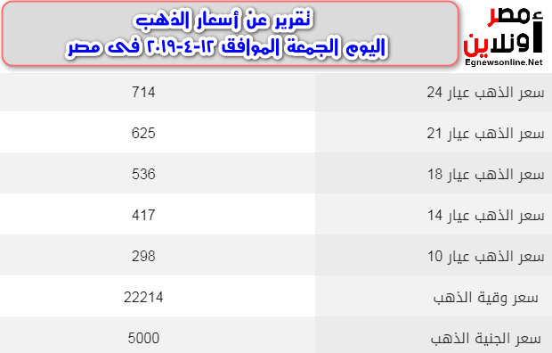 تقرير عن أسعار الذهب اليوم الجمعة الموافق 12-4-2019 فى مصر