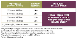 Stampin' Up! Sale-A_Bration Host A Party 2016