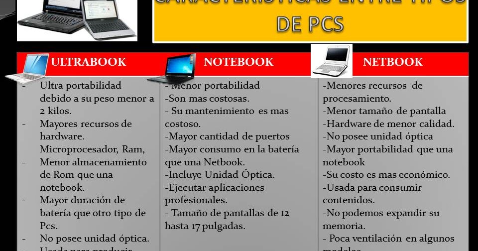 NOVEDADES INFORMÁTICA DIFERENCIAS ENTRE ULTRABOOK, NOTEBOOK Y NETBOOK