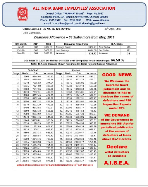 Aibea Wage Revision Chart