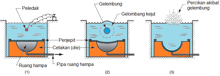 Teknologi Manufaktur: Explosive Forming