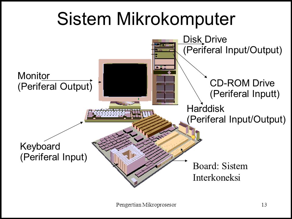 Юнита систем. Keyboard output Mode. Mikroprosessorlar. Mikroprosessor.