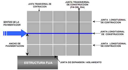 Juntas De Contraccion En Pavimentos Rigidos juntas-de-contraccion-en-pavimentos-rigidos