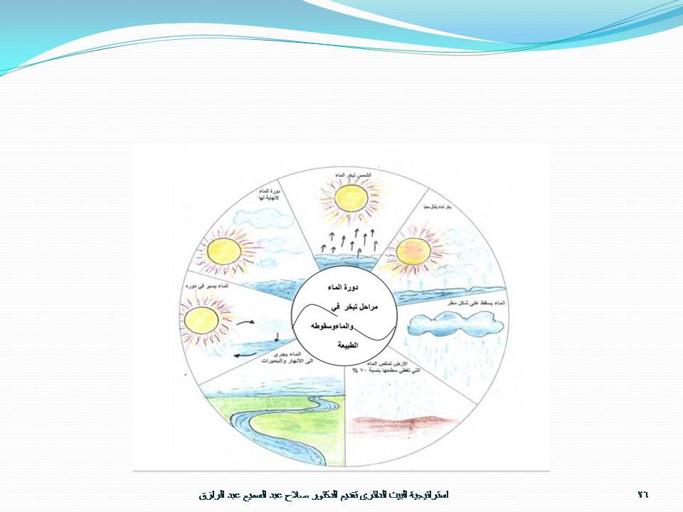 استراتيجية البيت الدائري