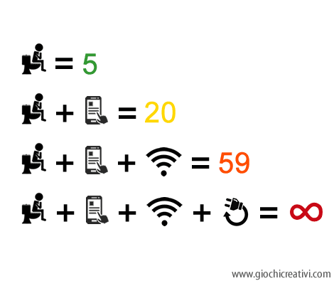 Nomofobia Ansia E Attacchi Di Panico Senza Il Cellulare Giochicreativi Com