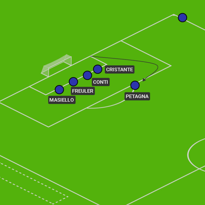 ATALANTA SCHEMA SU CALCIO D'ANGOLO