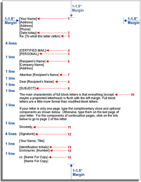 Part of Business Letter and Style of Business Letter