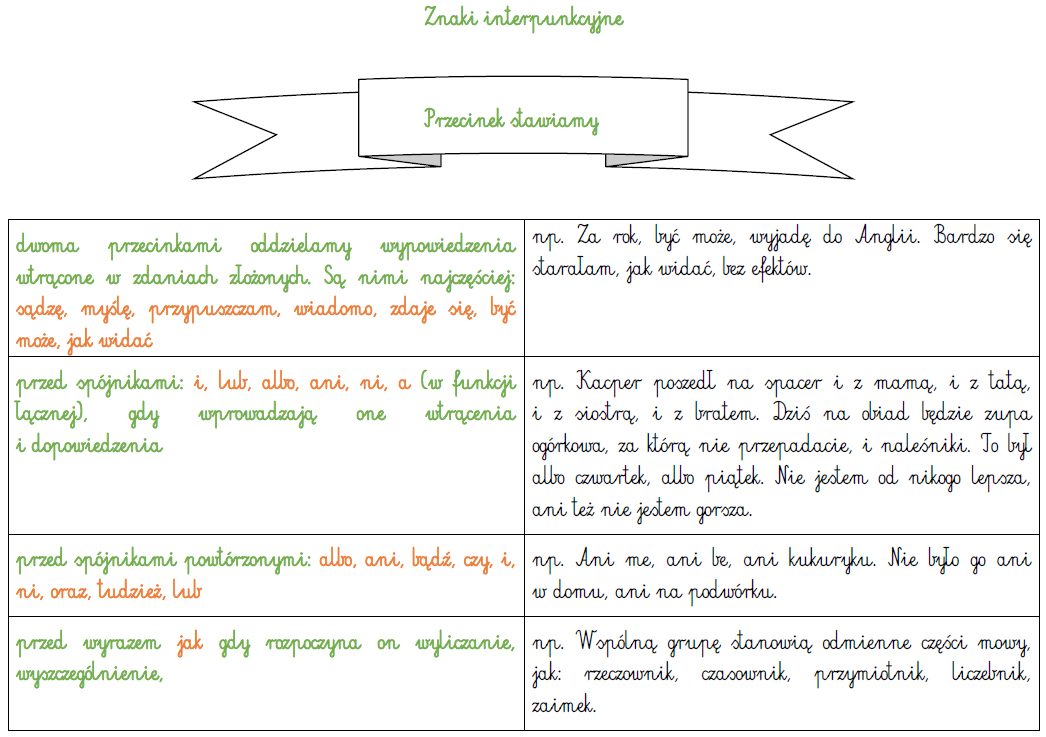 Podkreśl W Dialogu Przysłówki Wstaw Brakujące Znaki Interpunkcyjne BLOG EDUKACYJNY DLA DZIECI: ZNAKI INTERPUNKCYJNE