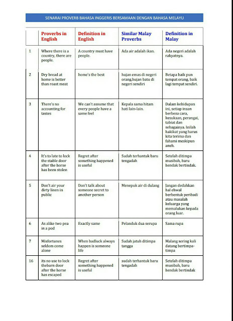 Contoh Email Bahasa Inggeris Pt3 Contoh Email Bahasa Inggeris Pt3
