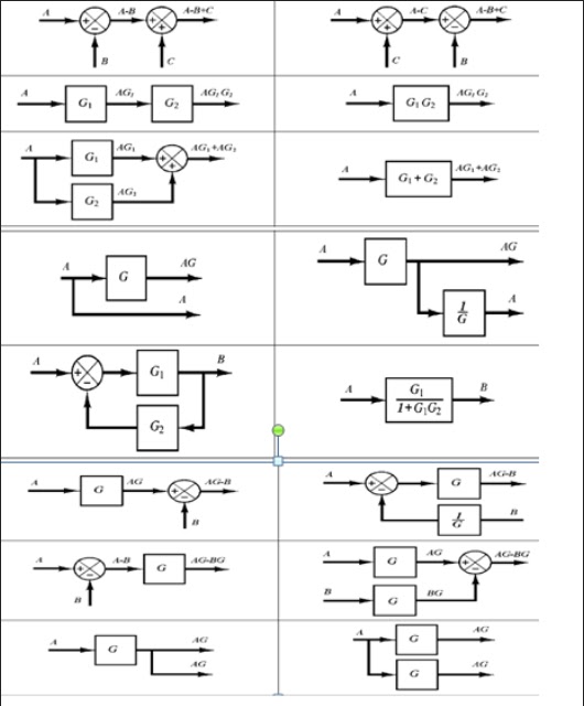 SIMULACION Y CONTROL DE PROCESOS UDENAR: DIAGRAMAS DE BLOQUES
