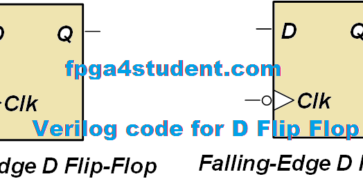 Verilog Code For D Flip Flop Fpga4student Com