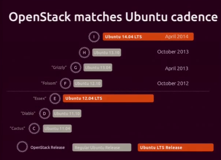 The Systems Engineer organized chaos How many Linux distributions