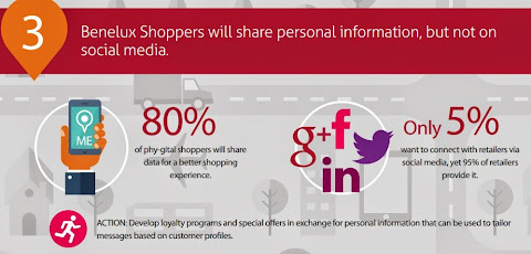 Benelux shopper3.jpg 圖說: 荷比盧消費者行為觀察3