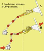 mecanica automotriz: El sistema de dirección del automóvil