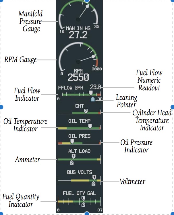 The Arts, Sciences and Medicine: A G1000 PRIMER