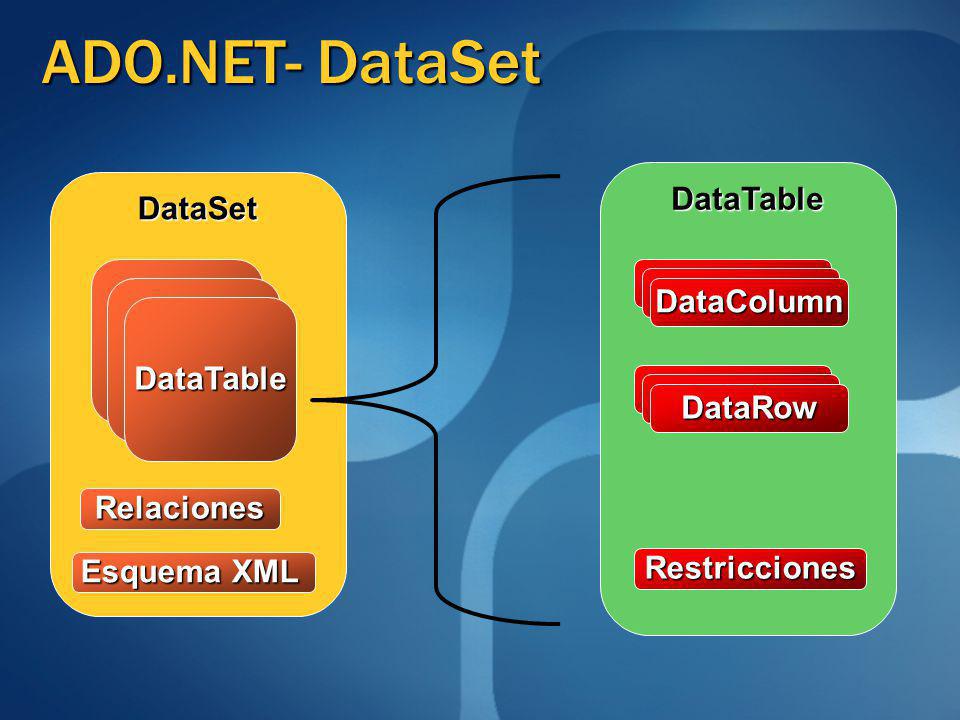 Programación III - LEP JAVA JOPROFU: OBJETO DATA TABLE Y DATASET